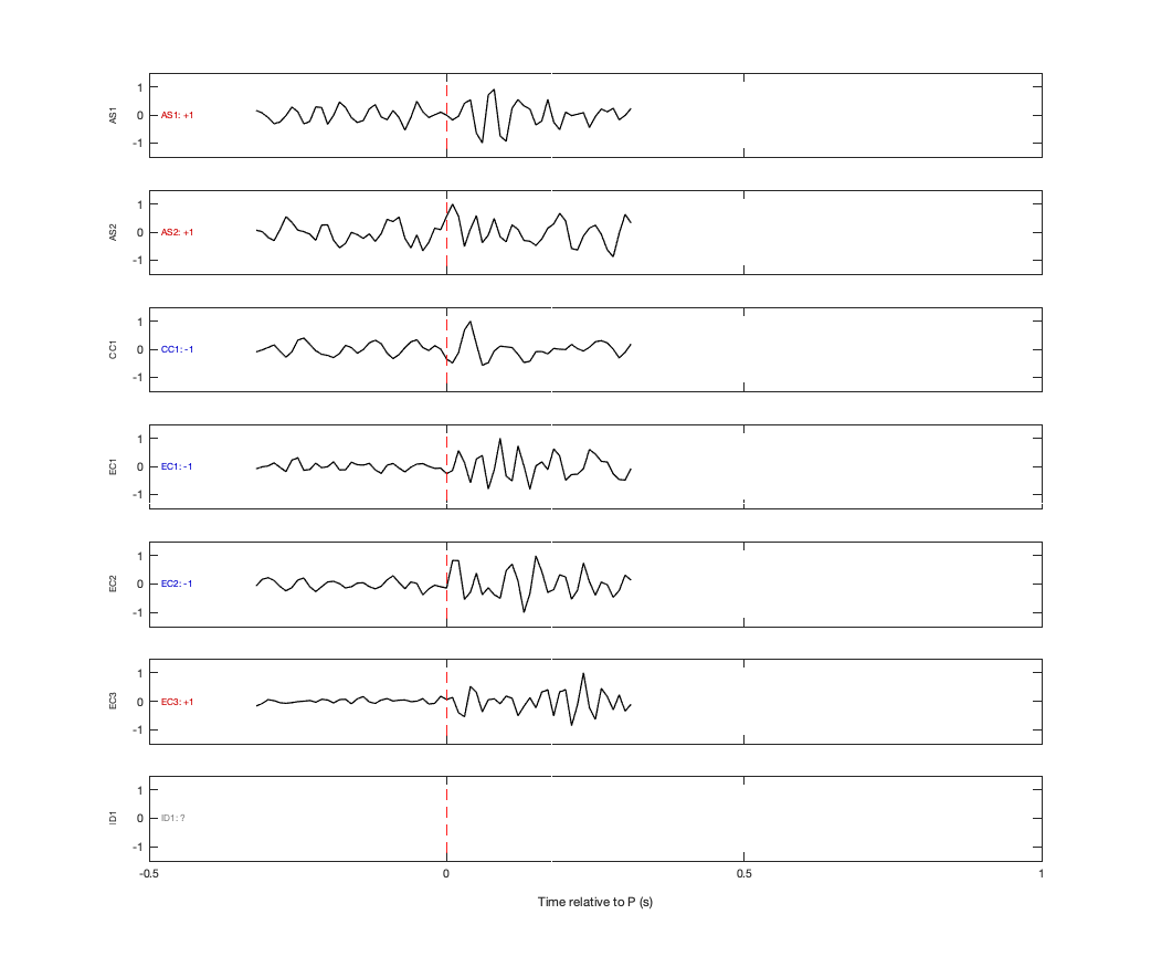 Waveforms