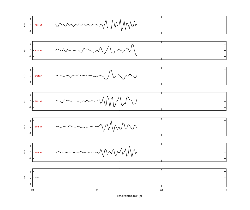 Waveforms