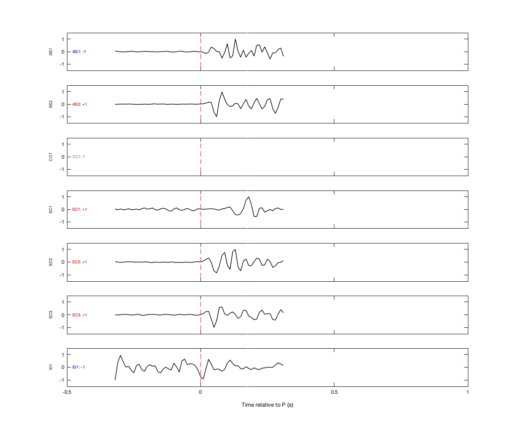 Waveforms