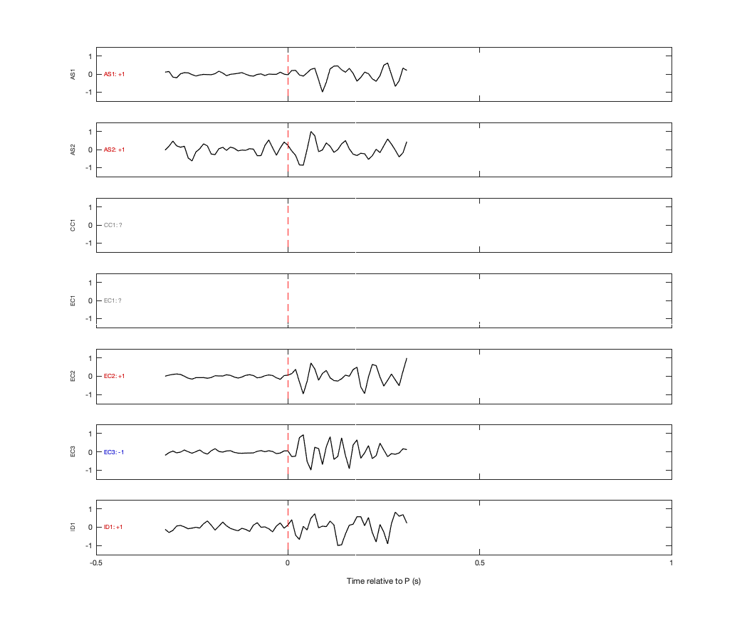 Waveforms