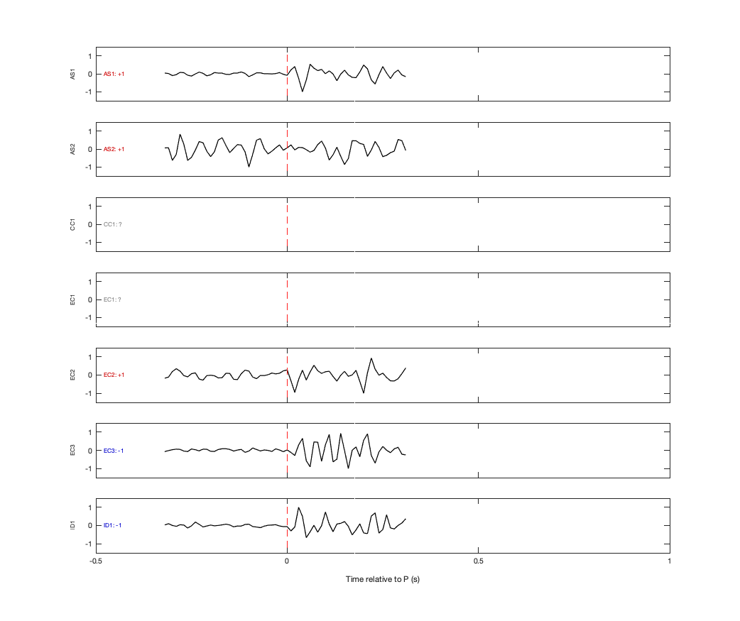 Waveforms