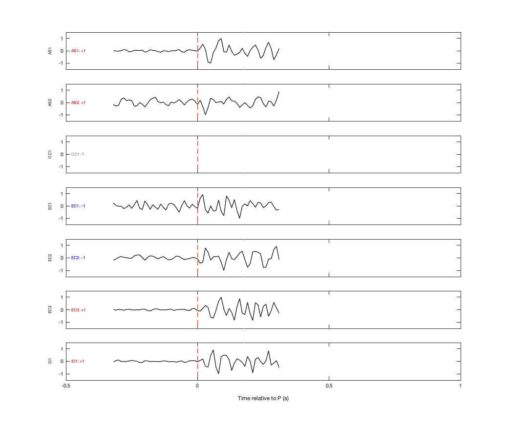 Waveforms