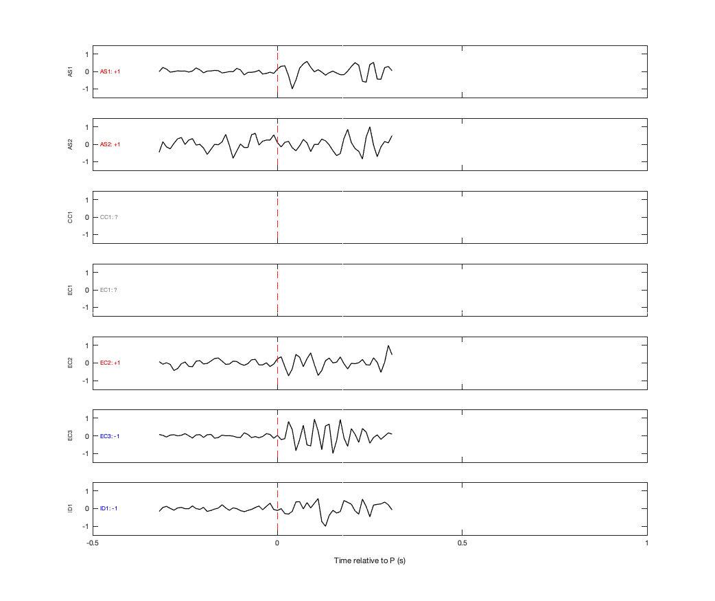 Waveforms