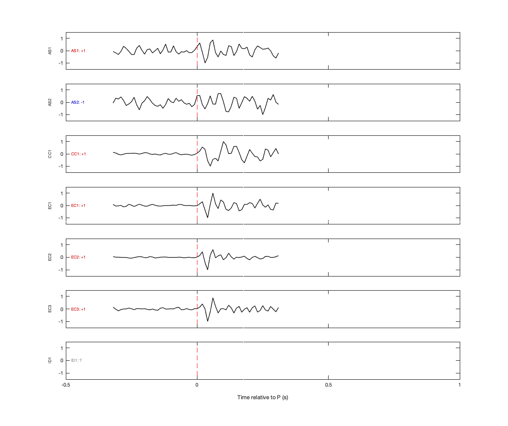 Waveforms