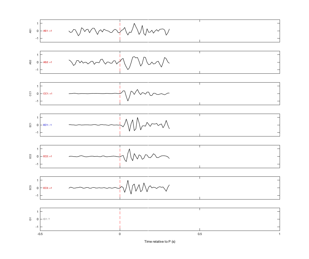 Waveforms