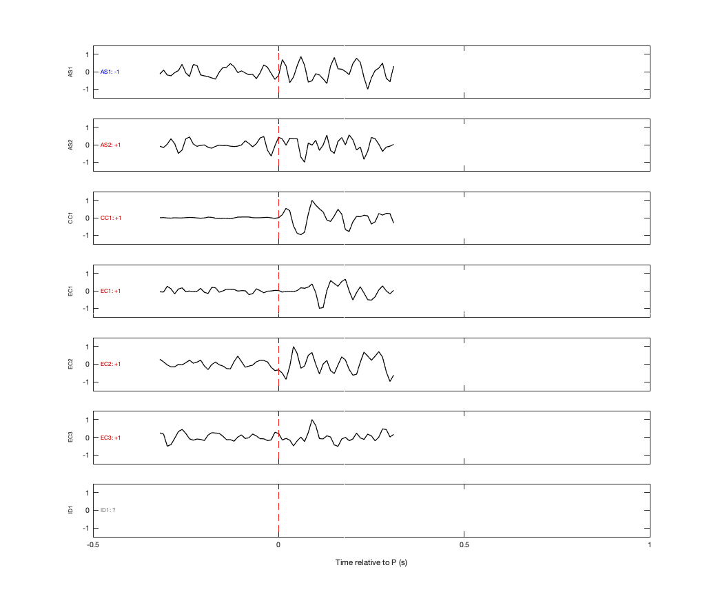 Waveforms