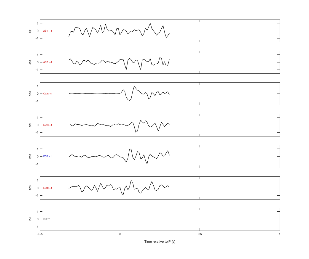 Waveforms