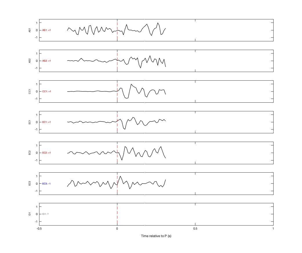 Waveforms