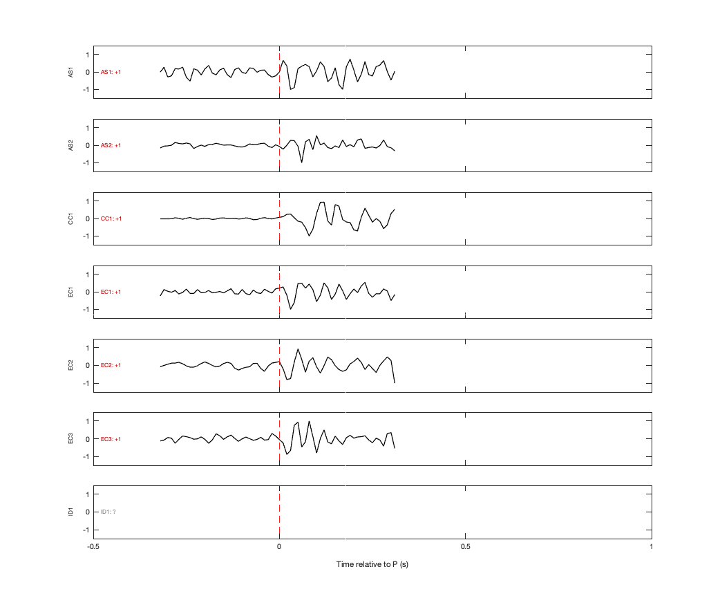 Waveforms