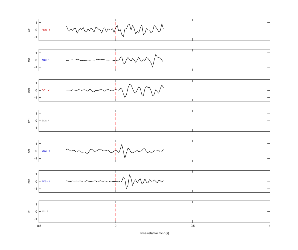 Waveforms