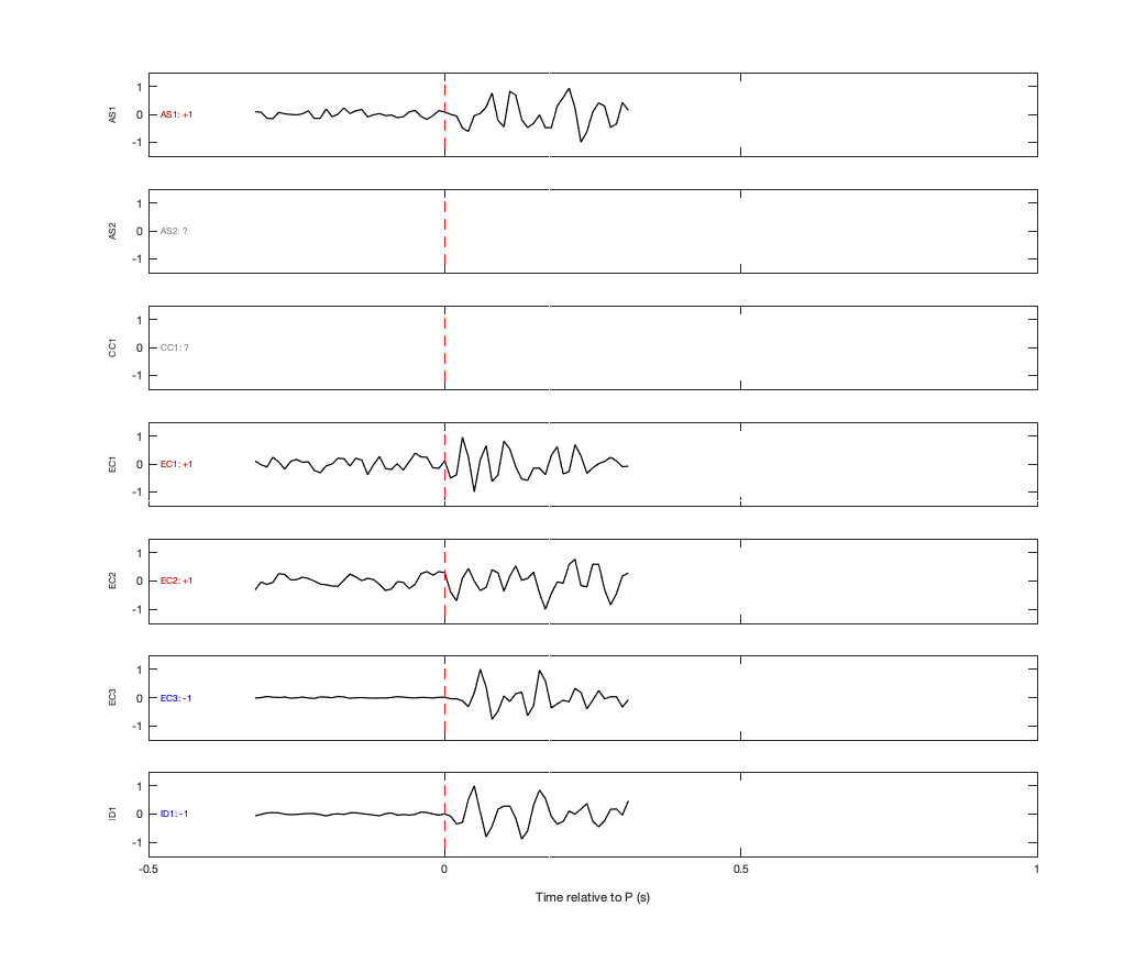Waveforms