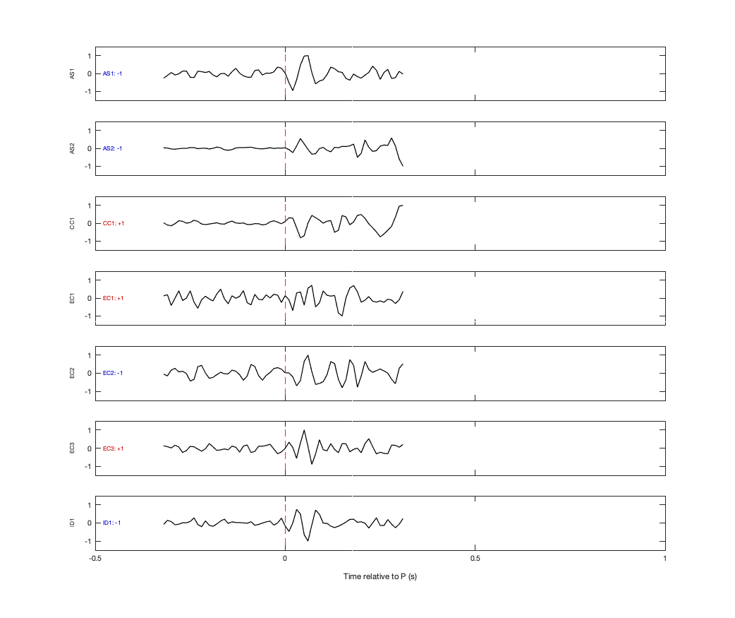 Waveforms