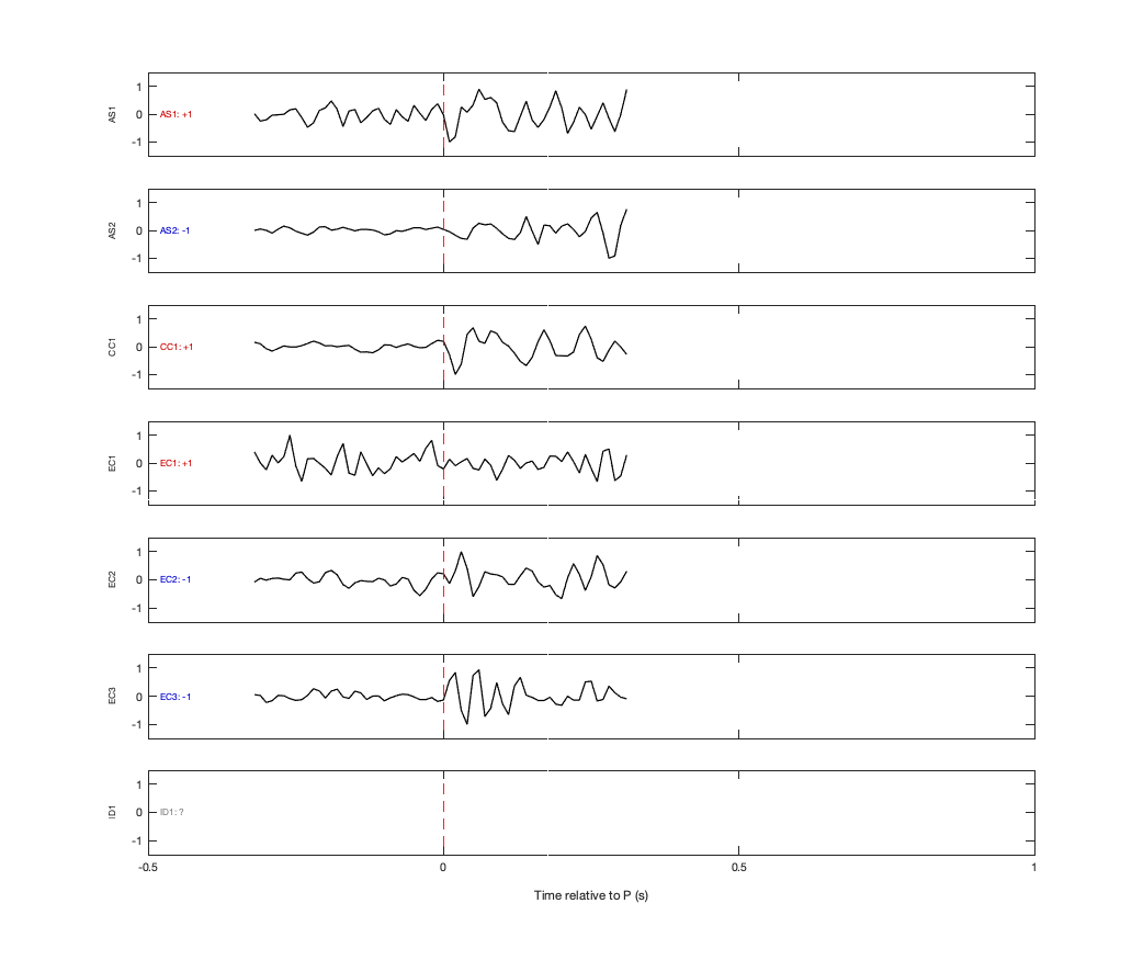 Waveforms
