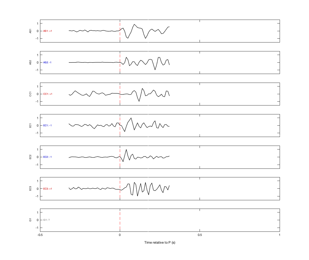 Waveforms