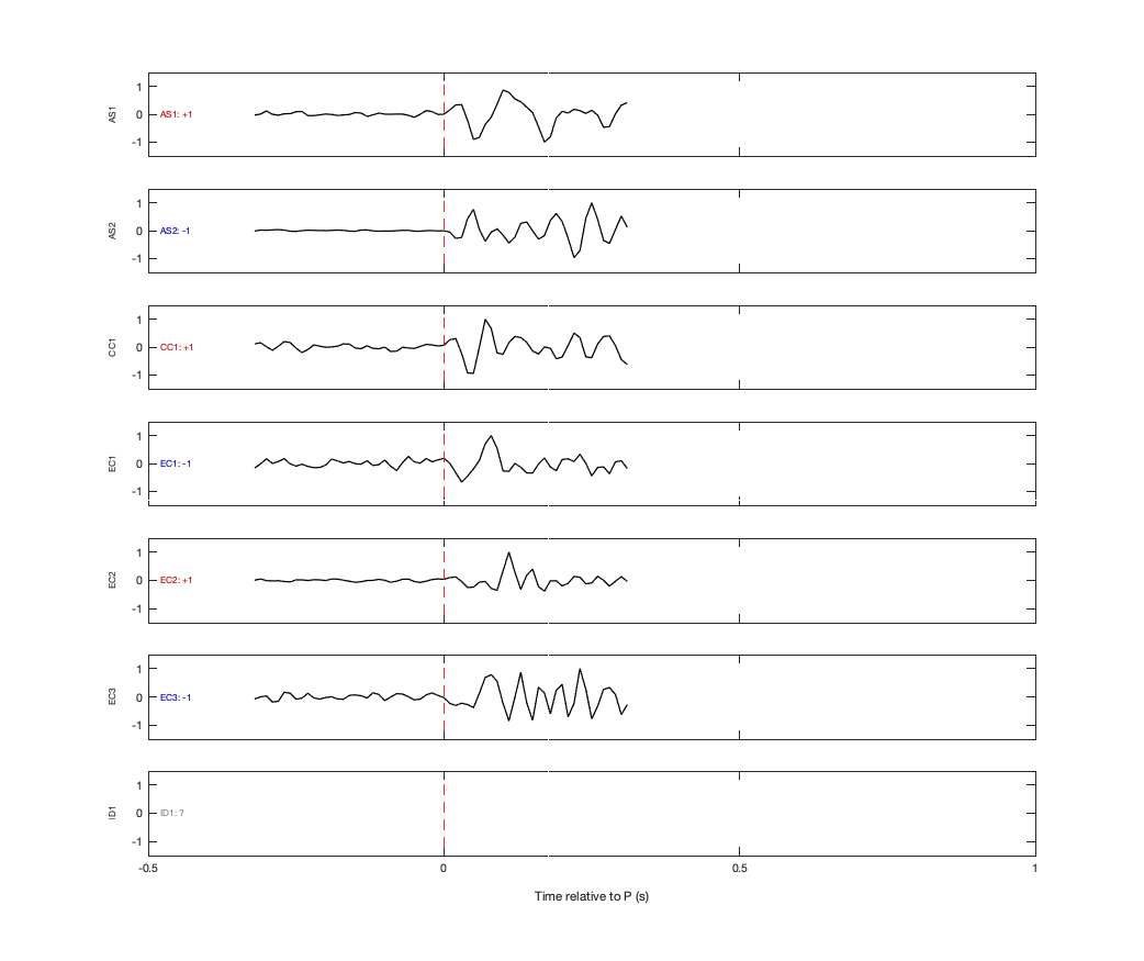 Waveforms