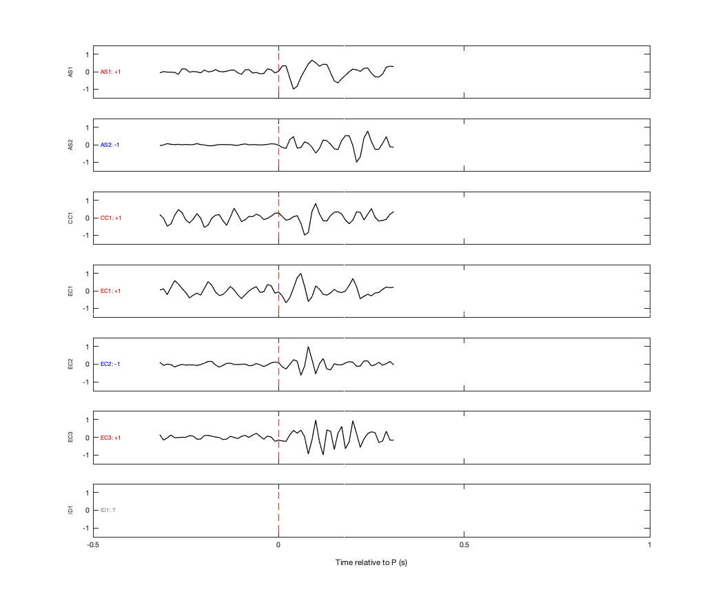 Waveforms