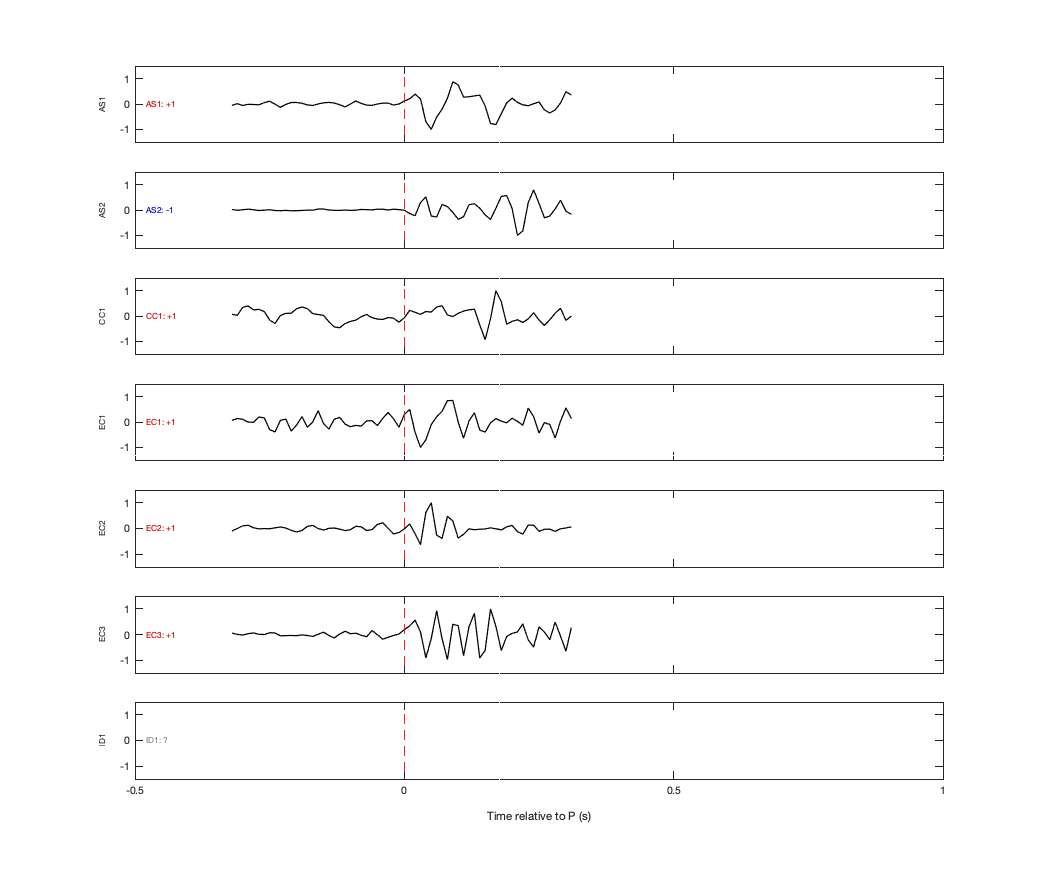 Waveforms