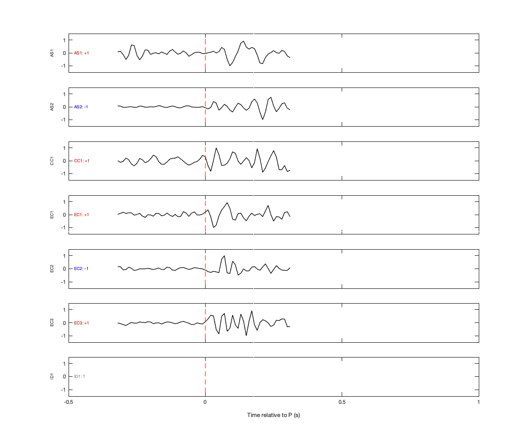 Waveforms