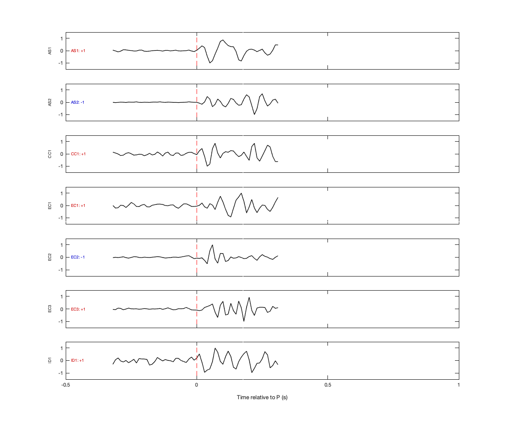 Waveforms