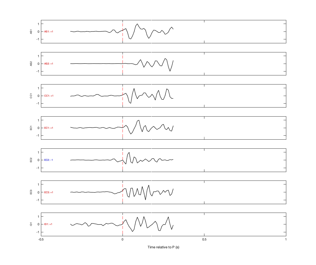 Waveforms