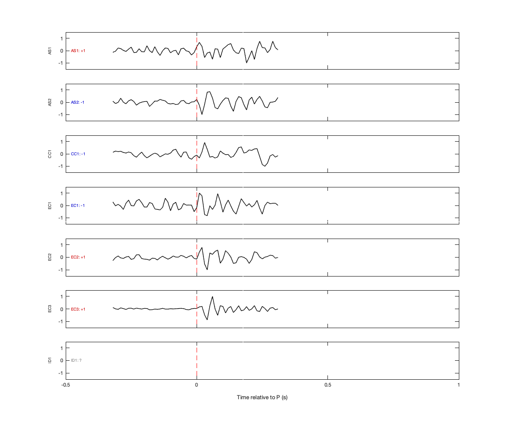 Waveforms