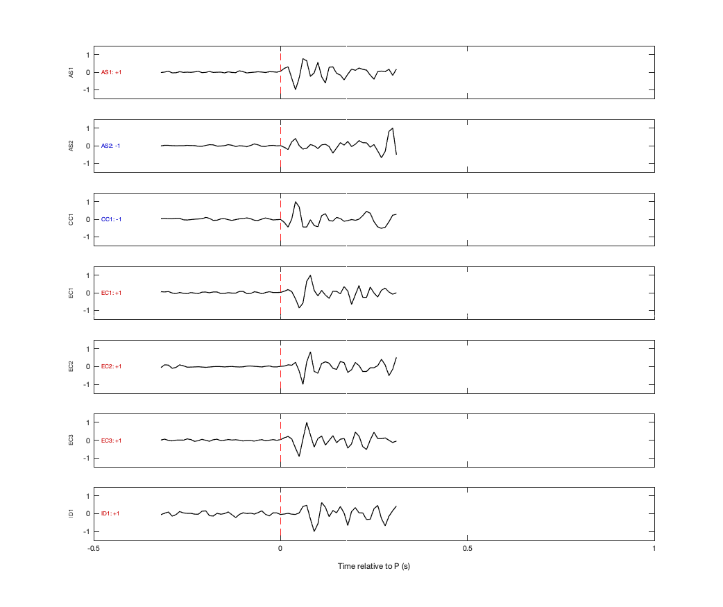 Waveforms