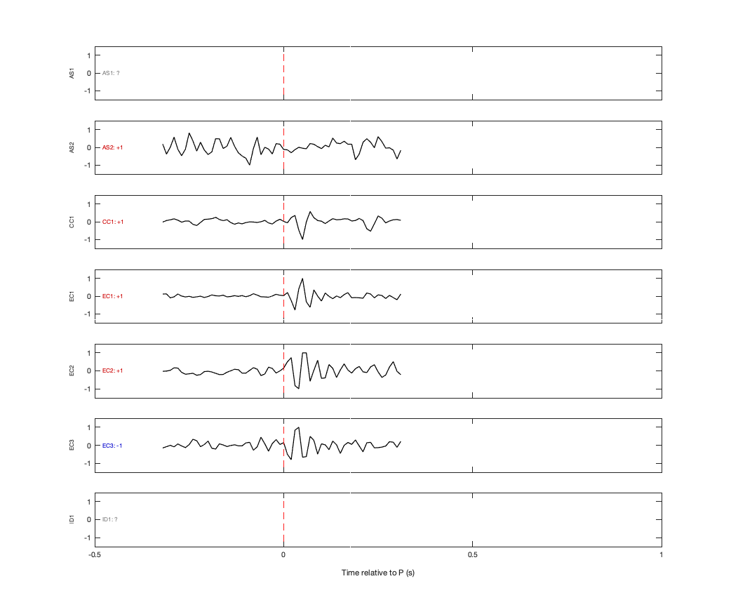 Waveforms
