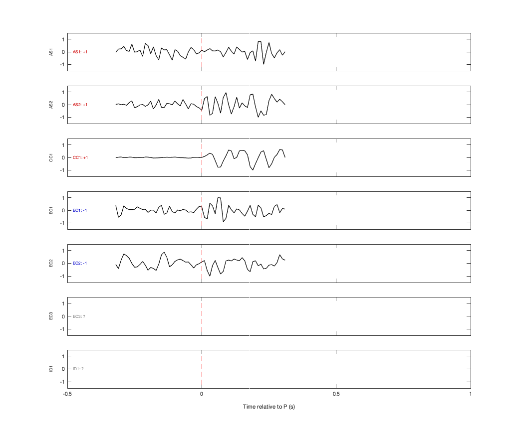Waveforms