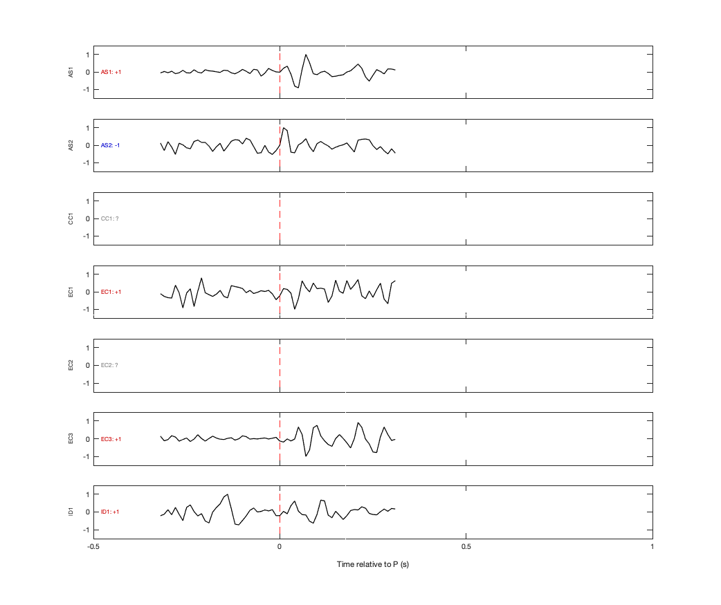 Waveforms
