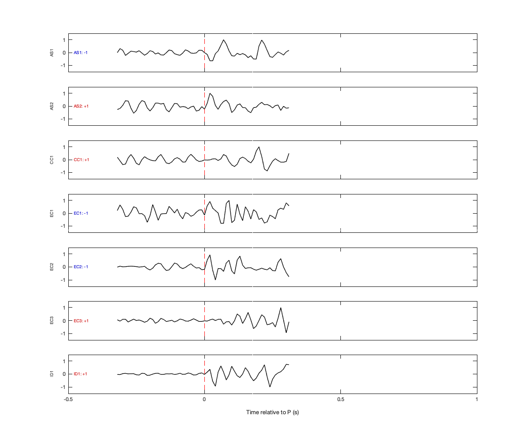 Waveforms