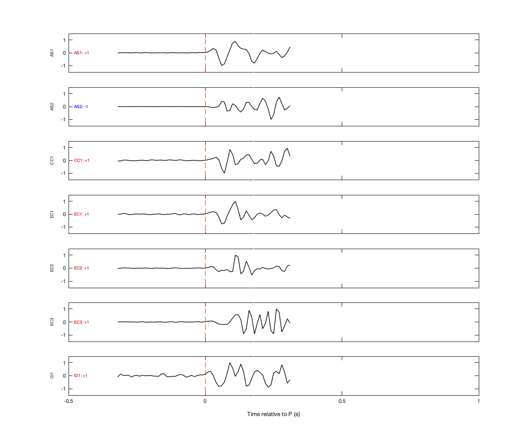 Waveforms