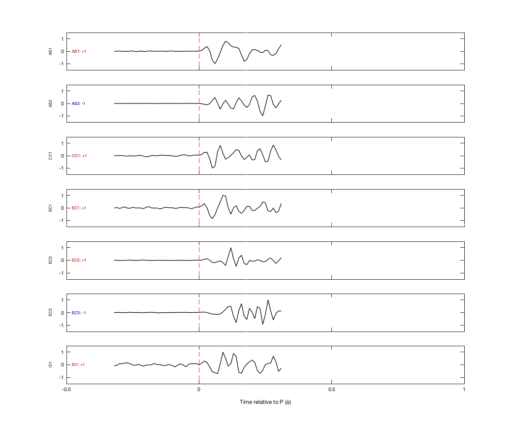 Waveforms