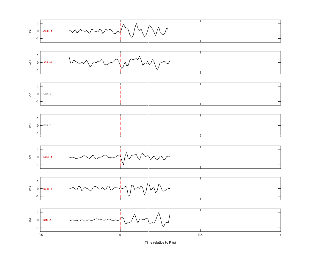 Waveforms