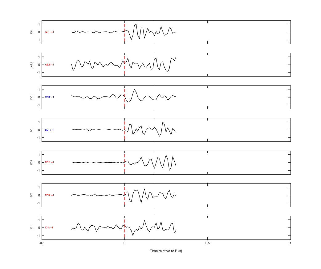 Waveforms