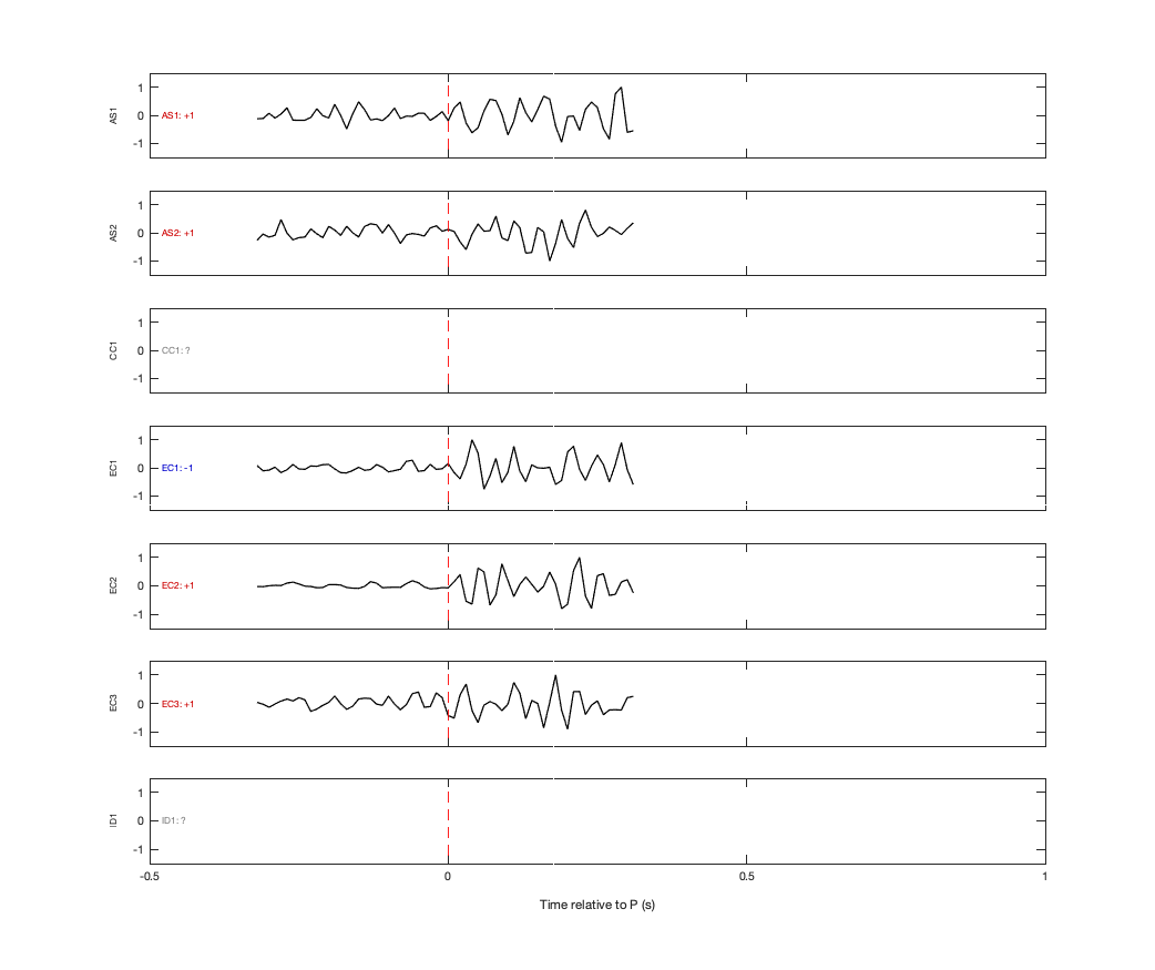 Waveforms