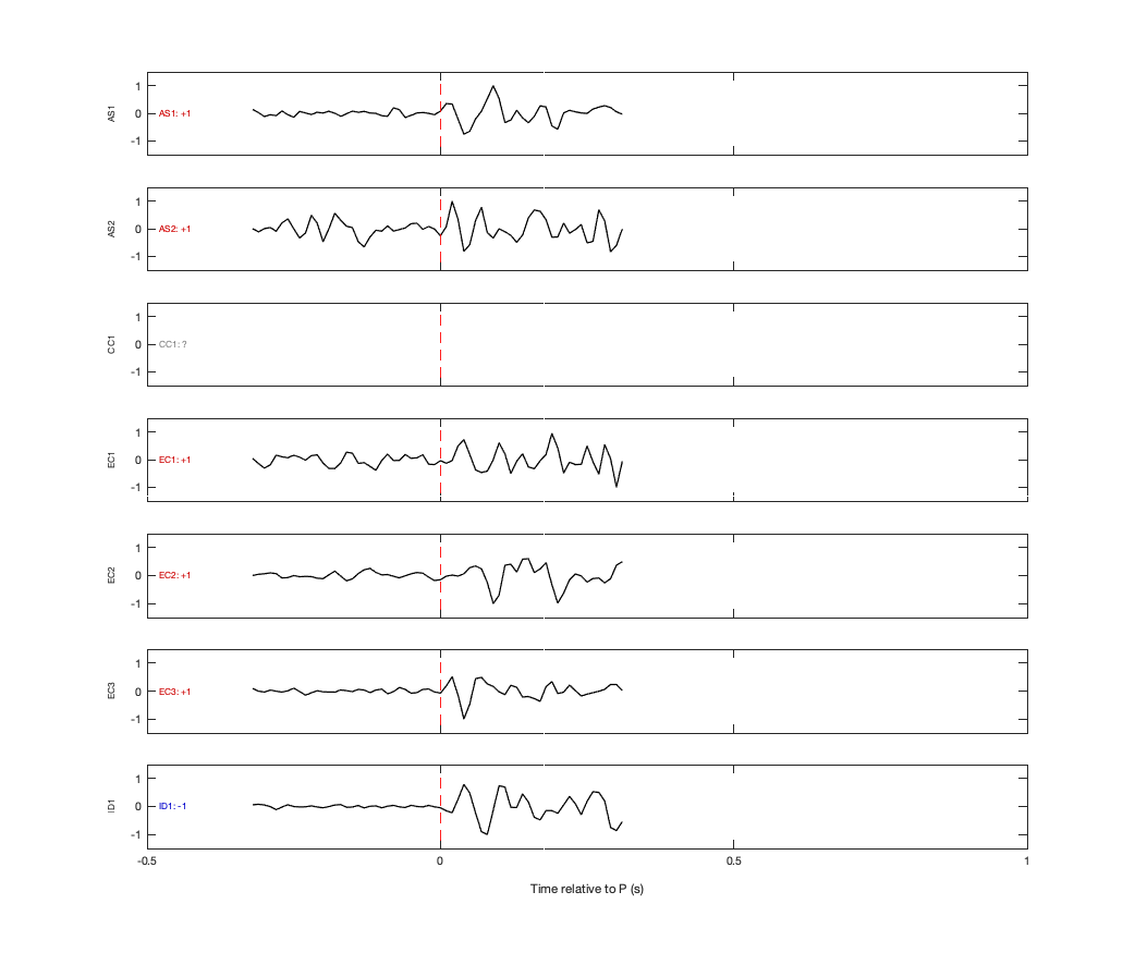 Waveforms