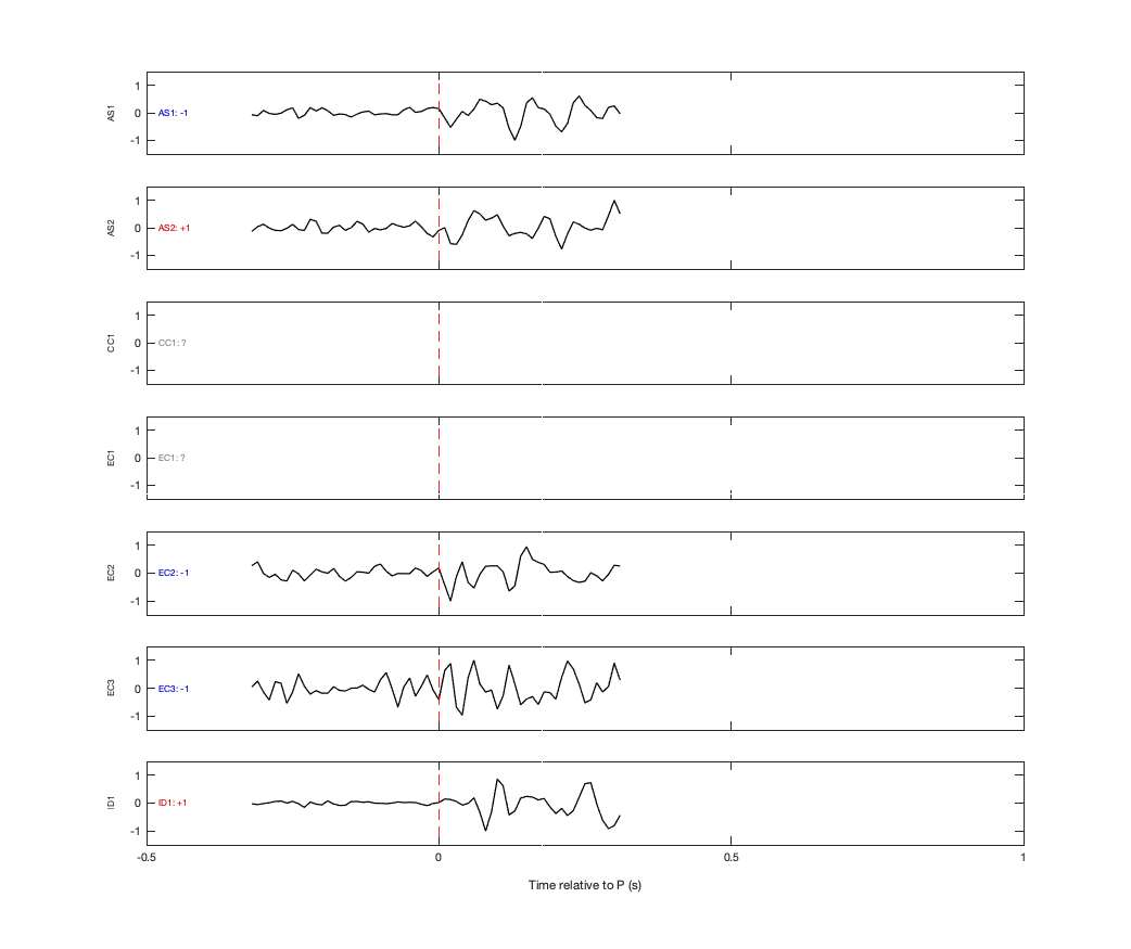 Waveforms