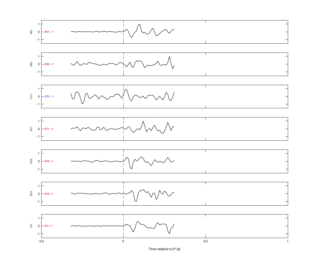 Waveforms