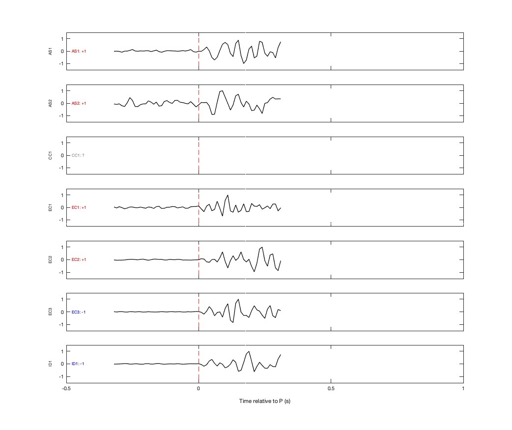 Waveforms