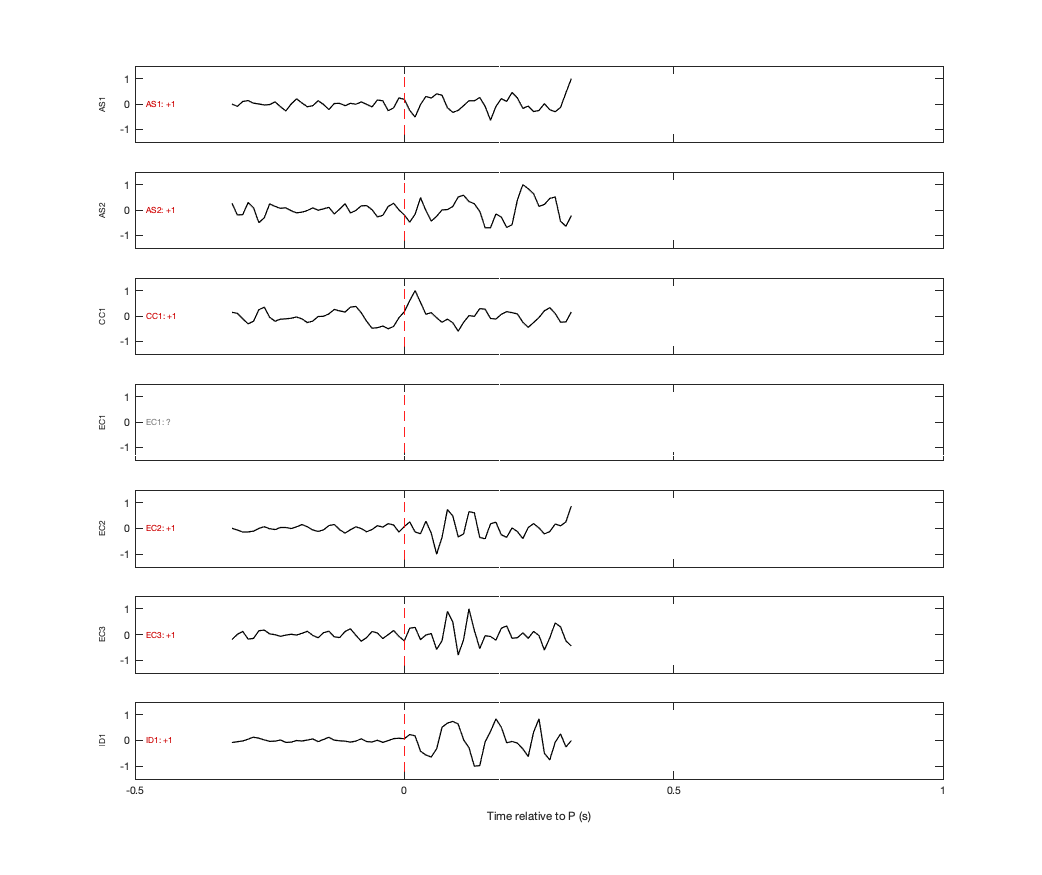 Waveforms