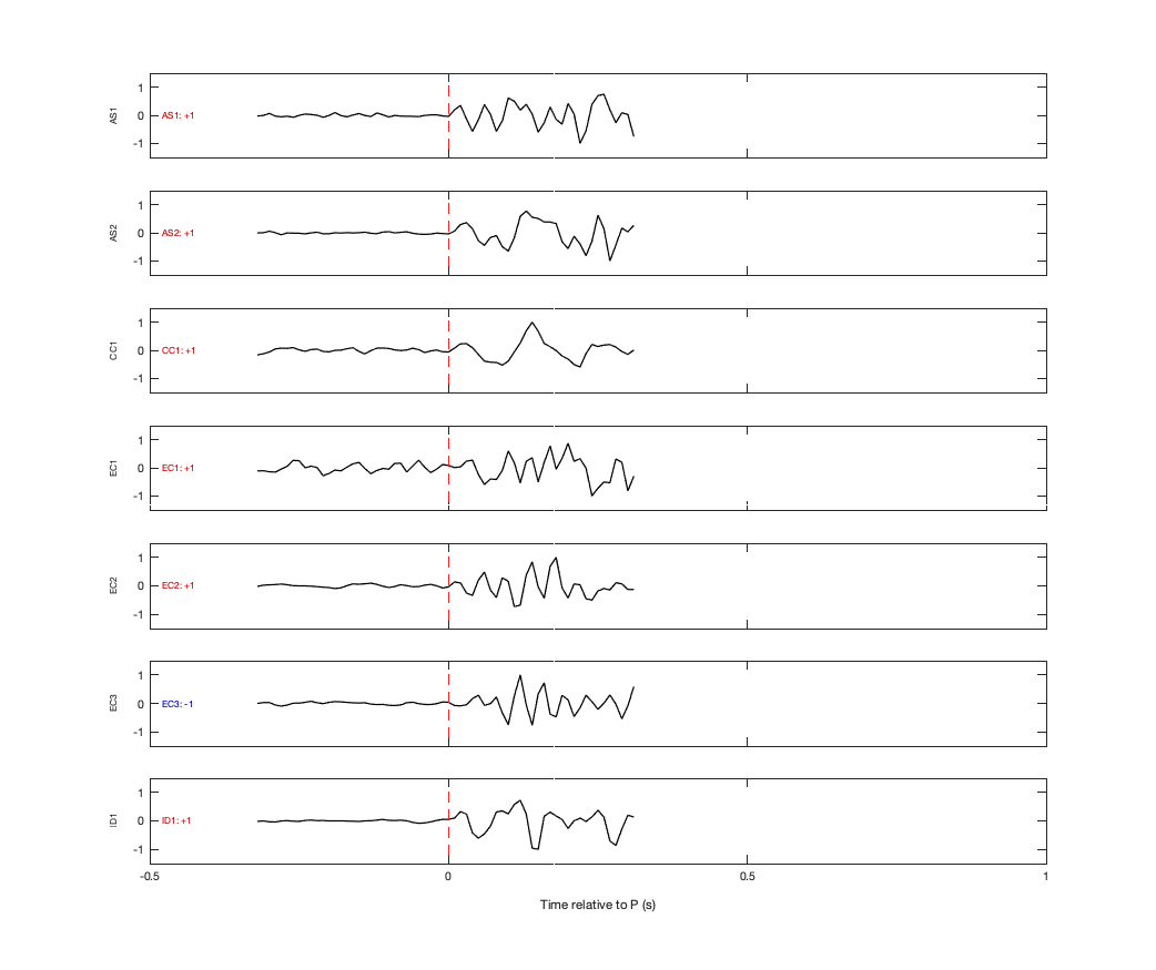Waveforms