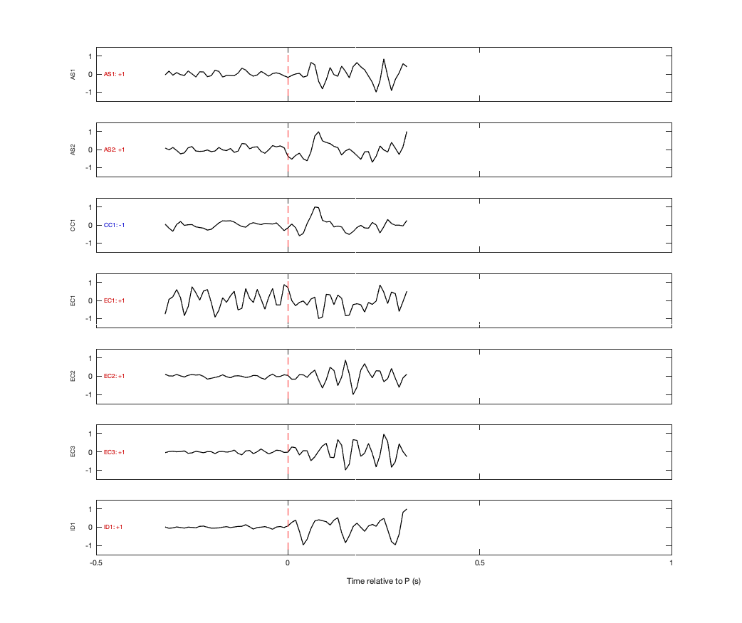 Waveforms