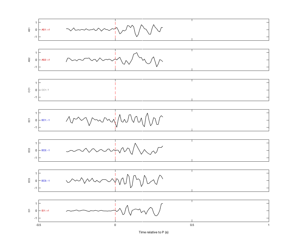 Waveforms