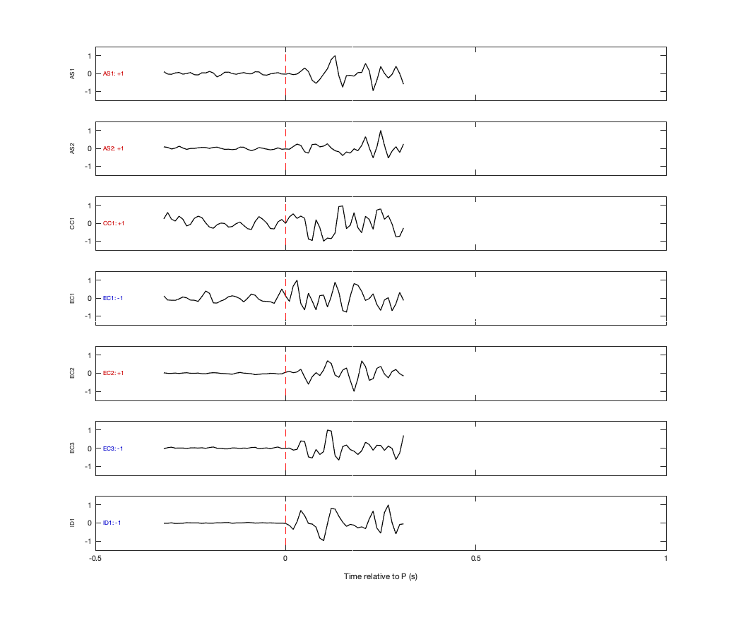 Waveforms
