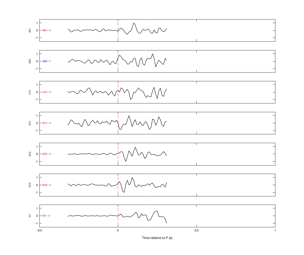 Waveforms