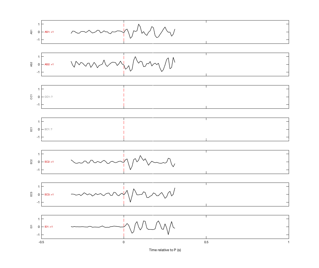 Waveforms