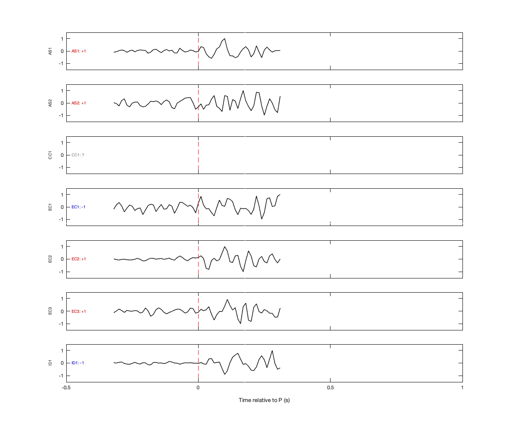 Waveforms