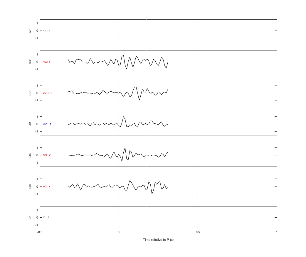 Waveforms