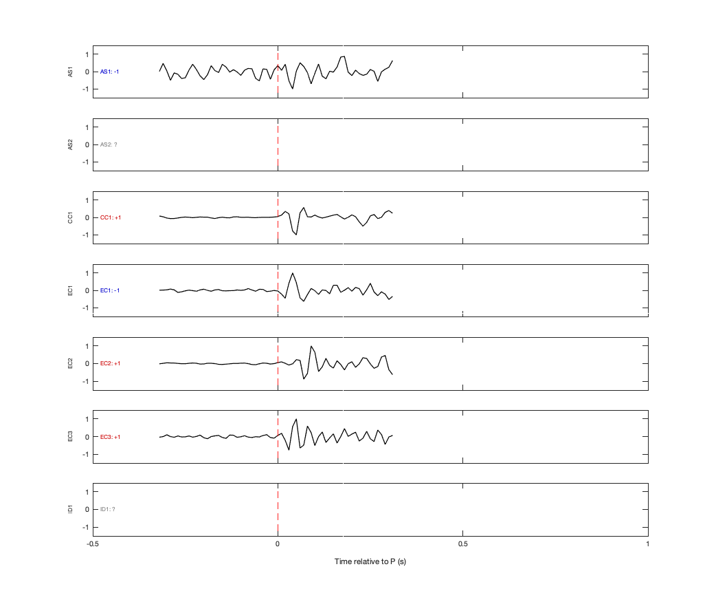 Waveforms