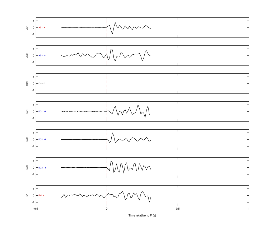 Waveforms
